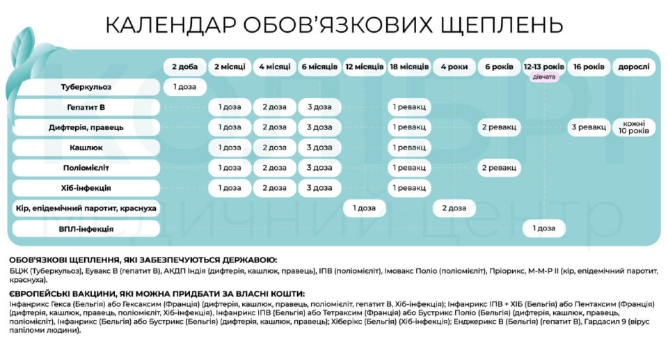 Календар обов'язкових щеплень в Україні