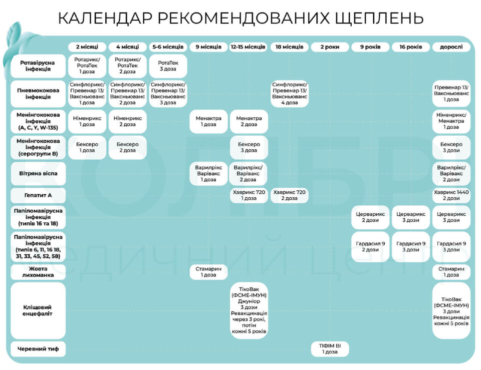 Календар рекомендованих щеплень в Україні
