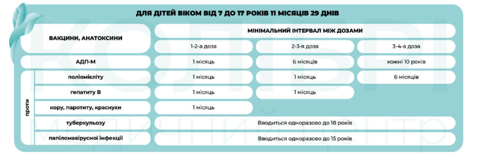 Календар щеплень для дітей віком від 7 до 18 років за індивідуальним графіком